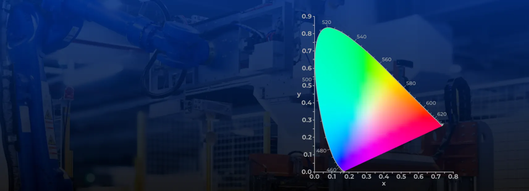 Robotic arm on a production line beside a CIE 1931 chromaticity diagram
